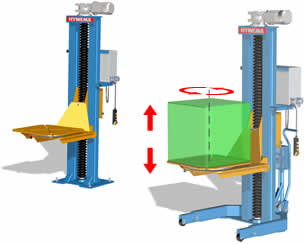 HYWEMA® lifting- rotating device HL DPL HYWEMA® lifting- rotating device HL DPL